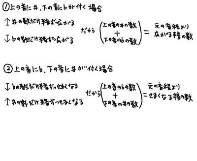 両方に#、両方に♭04.jpg