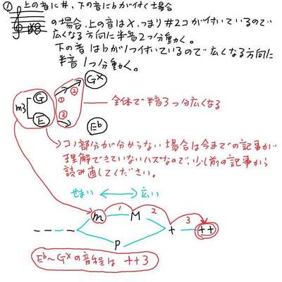 E♭〜G##の音程.jpg
